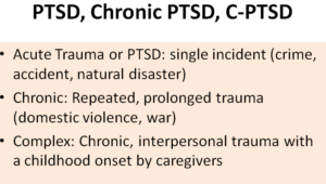 EMDR Therapy in Relationshp