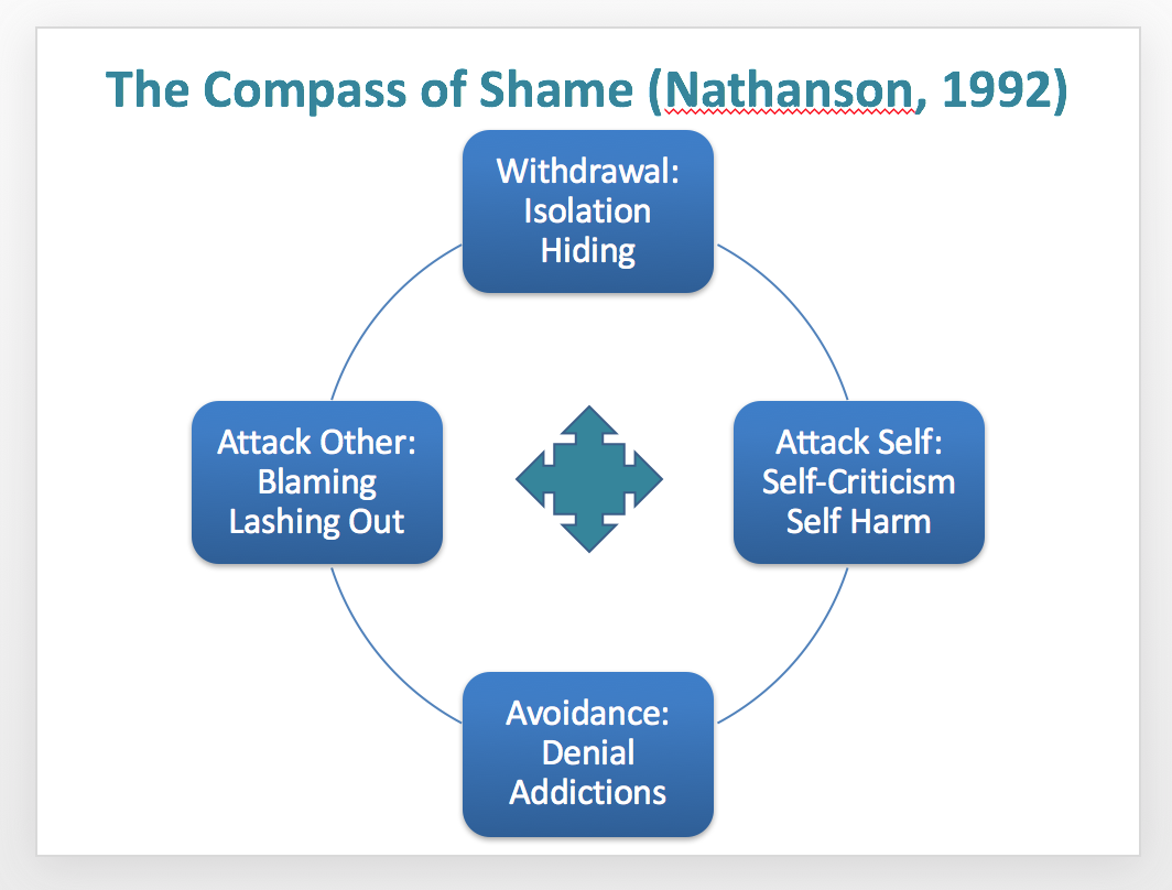 Healing from Shame Dr. Arielle Schwartz